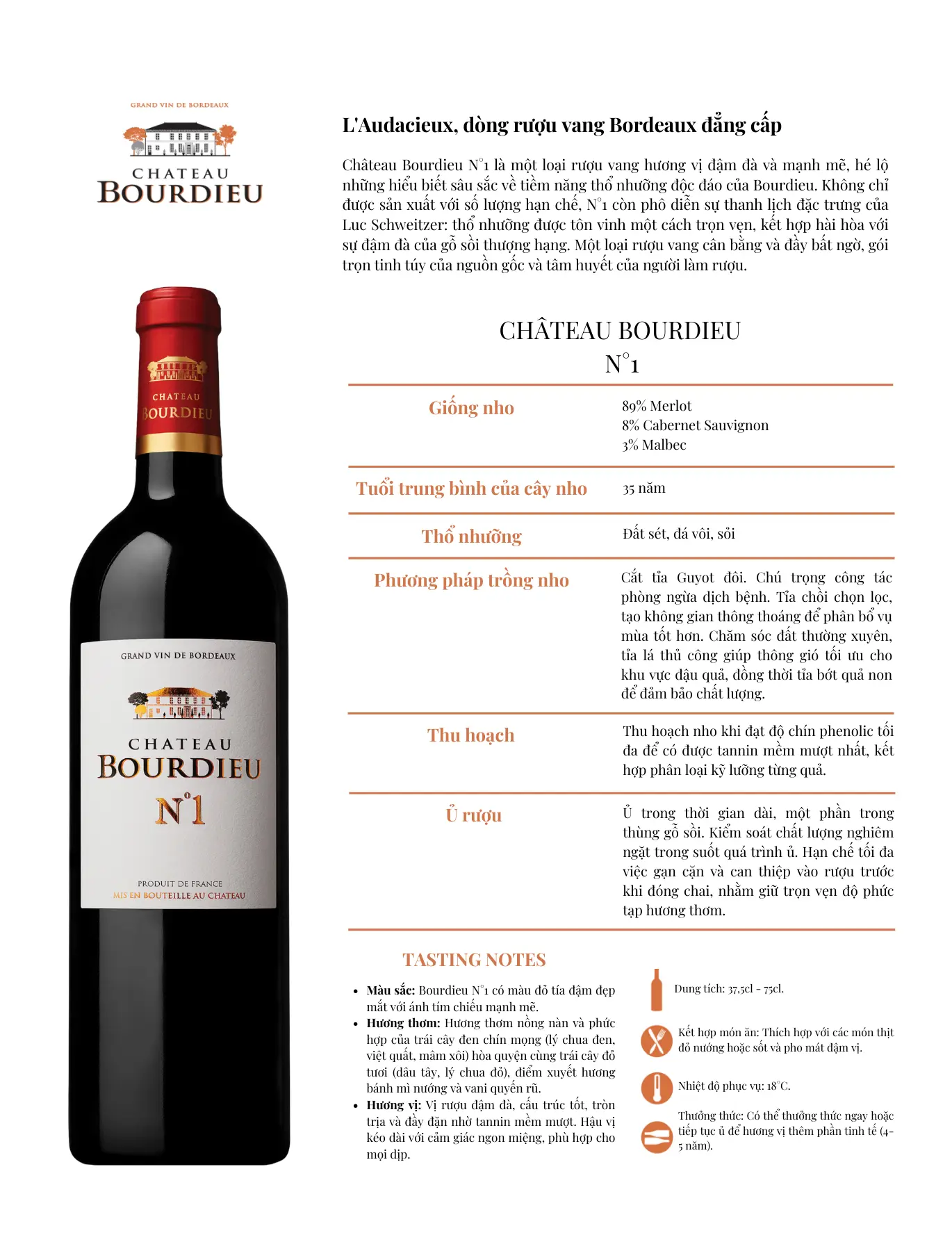 Tasting Notes Chateau Bourdieu No1