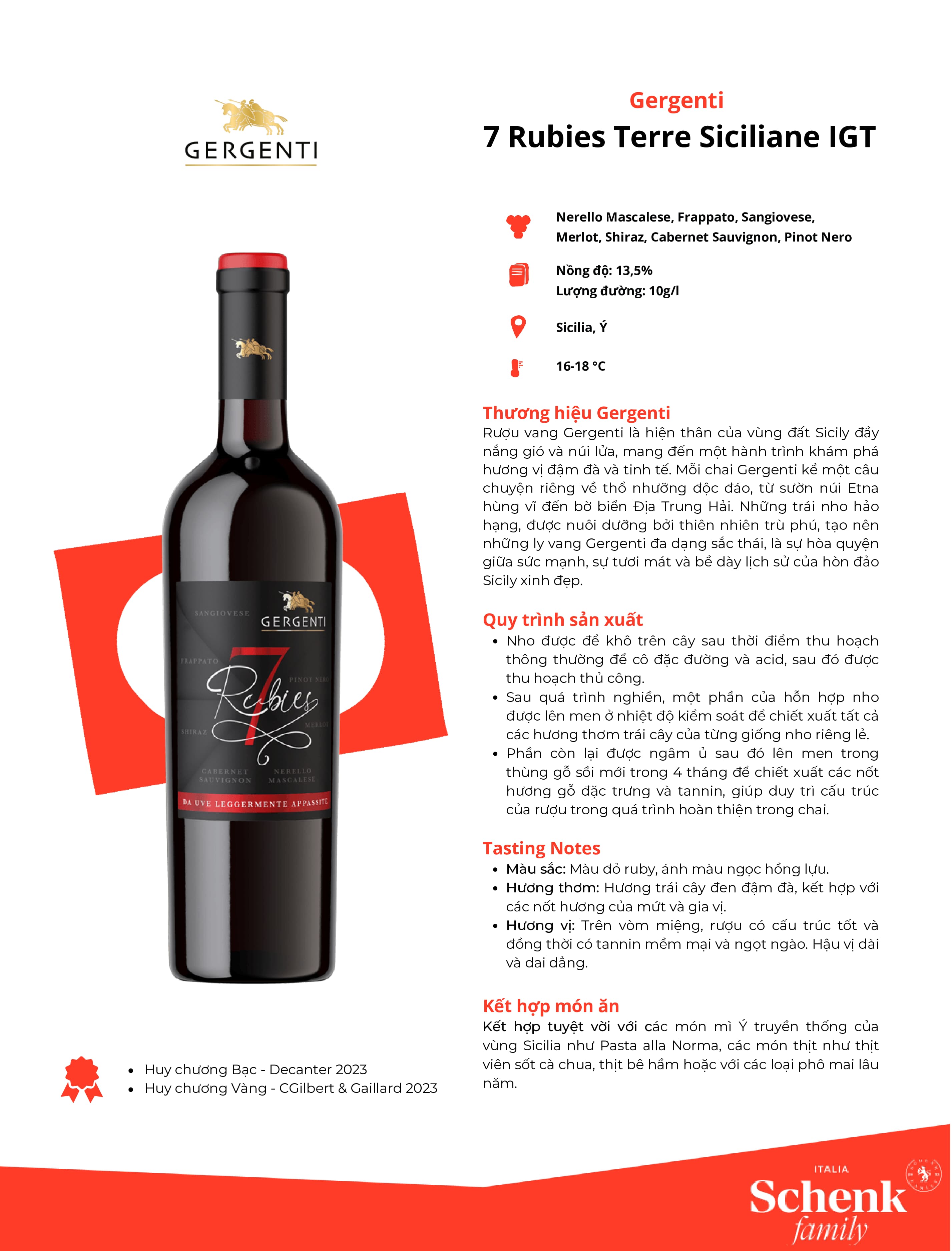 Tasting Notes 7 Rubies